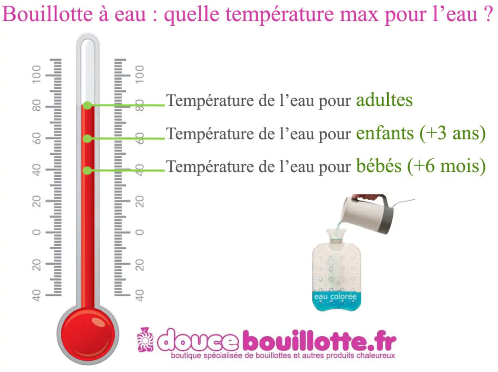 Bouillotte à eau Enfant Hippopotame, 0,8 litre - Acheter sur Douce  Bouillotte